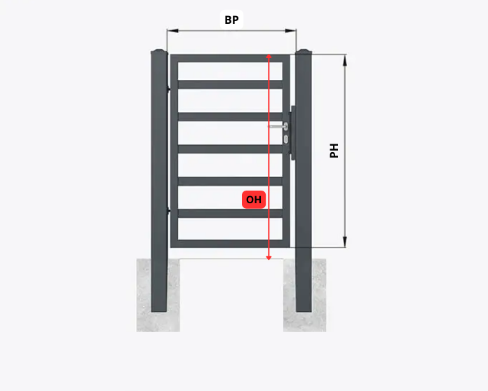 Schematische looppoort met de maten BP, PH en OH aangegeven