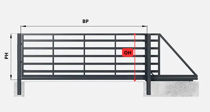 Schematische schuifpoort met de maten BP, PH en OH aangegeven
